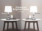 Linkind Matter Smart Light Bulb,1600LM 100W Smart Bulbs Work with Alexa/Apple Home/Google Home/SmartThings, RGBTW LED Color Changing Bulbs Music Sync, 2.4GHz Wi-Fi Light Bulbs LED 11W, A21 E26, 2Pack