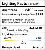 SunRider LED Flush Mount Ceiling Light Fixture, 4000K Neutral White, 2400LM, 12 Inch 24W Round Ceiling Lights, 240W Equiv. Panel Lamp, Non-Dimmable