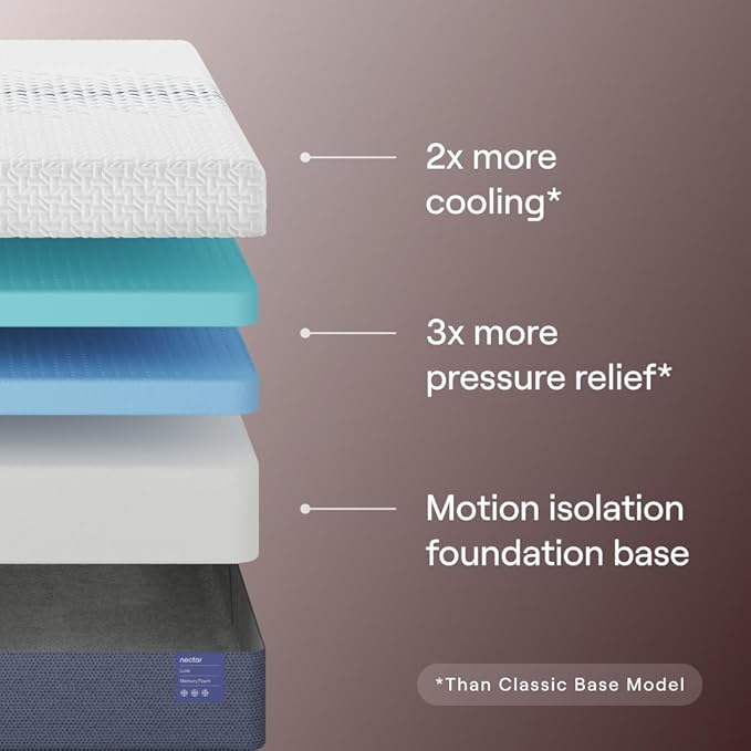 Nectar Luxe 14” Twin Mattress - Medium Firm - Contouring Memory Foam - Cooling Upgrade - 3” Pressure Relief Layer - Responsive Support - Mattress in a Box - 365-Night Trial & Forever Warranty