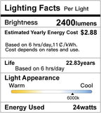 SunRider 4-Pack LED Flush Mount Ceiling Light Fixture, 6000K Cool White, 2400LM, 12 Inch 24W Modern White Round Flat Lamp, 240W Equiv. Non-Dimmable