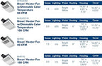 Broan-NuTone Bathroom Exhaust Fan with Heater Quiet 1.5 Sones, 80 CFM and 3-Level CCT Lighting, Powerful Ventilation and Warm Comfort for Any Bathroom