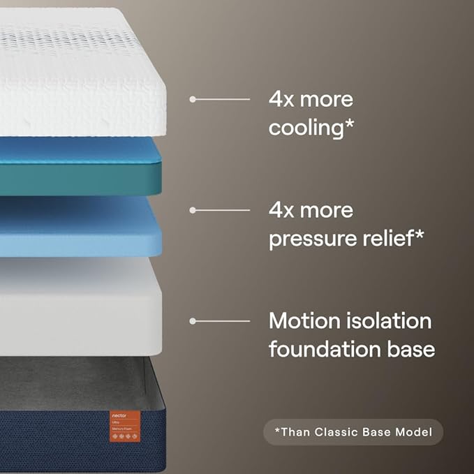 Nectar Ultra 15“ King Mattress - Medium Firm - Cooling Fibers & Temperature Regulating Material - 4” Pressure Relief Layer - Zoned Ergonomic Support Layer - 365-Night Mattress Trial
