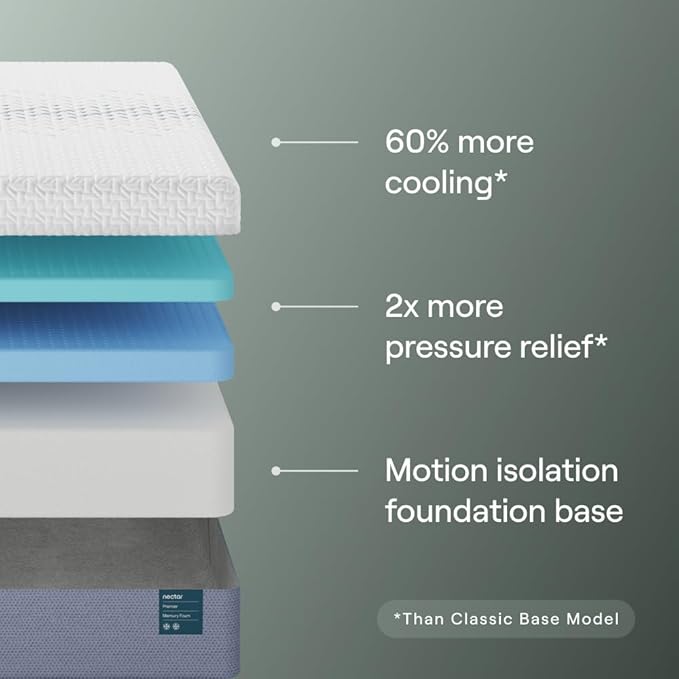 Nectar Premier Twin XL Adjustable Base & 13” Mattress (New Version) - Head & Foot Incline - Medium Firm Memory Foam - Cooling Upgrade - 3 Massage Settings - 365-Night Mattress Trial & Forever Warranty