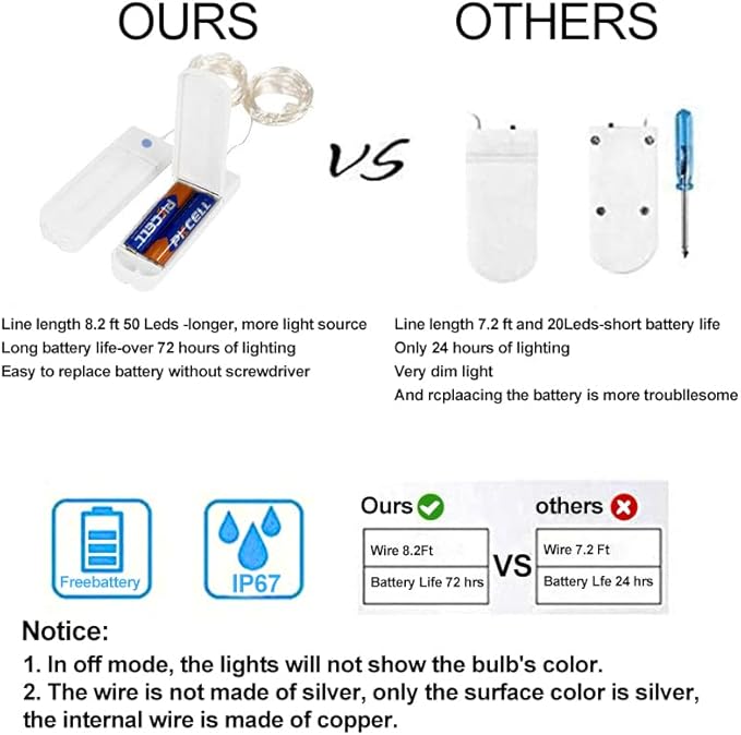 ZNYCYE 50 LED Fairy Lights with Timer, 8.2Ft 8 Modes Battery Operated, 4 Pack Mini Led String Lights for DIY Wedding Bedroom Mason Jar Vases Table Party Christmas Decoration (Cool White)