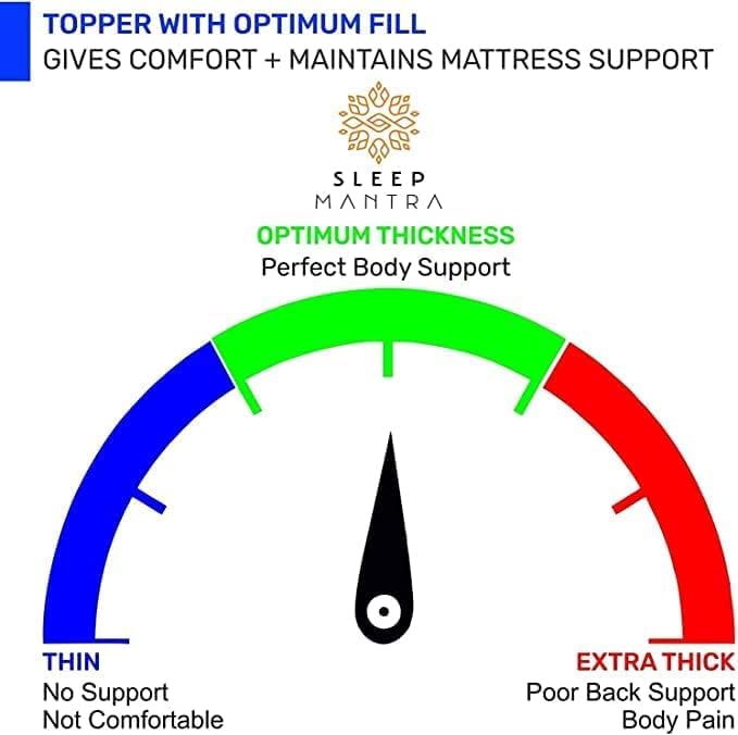 Sleep Mantra 100% Cotton Mattress Topper Twin XL Size - Premium Wrap-Around Cooling Topper Fits up to 20-Inch Mattress - Extra Soft, Deep Pocket, Breathable & Plush Quilted Down Fill (White)