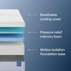 Nectar Full Adjustable Base and 12” Mattress (New Version) - Head & Foot Incline - Medium Firm Memory Foam - Cooling Top Layer - 3 Massage Settings - 365-Night Mattress Trial & Forever Warranty