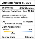 SunRider LED Flush Mount Ceiling Light Fixture, 3000K Warm White, 2400LM, 12 Inch 24W Round Flat Ceiling Lights, 240W Equiv. Panel Lamp, Non-Dimmable