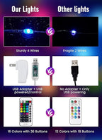 Minetom Color Changing Fairy String Lights - 33 ft 100 LED USB Silver Wire Lights with Remote and Timer, Starry Fairy Light for Bedroom Party Indoor Christmas Decoration, 16 Colors, Adapter Included