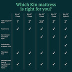 Kin By Tuft & Needle Medium Firm 10" King Adaptive Foam Mattress in a Box, Cooling Pressure Relief, Balanced Support, 100 Night Trial, Fiberglass-Free, CertiPUR-US, 10-Year Limited Warranty