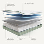Novilla Twin Size Mattress, 12 Inch Hybrid Mattress with Knitted Cover, Gel Memory Foam with High High Resilience Foam for Pressure Relief, Medium Firm