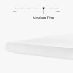Signature Design by Ashley Twin Size 8 Inch Medium Firm Charcoal Gel & Green Tea Infused Memory Foam Mattress for Pressure Relief, Fiberglass Free, Mattress In A Box