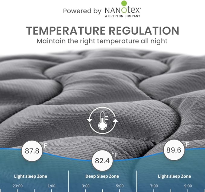 SLEEP ZONE Cooling Queen Mattress Topper, Premium Zoned Cool Mattress Pad Cover, Padded Mattress Protector Breathable Washable, Deep Pocket 8-21" (Grey, Queen)