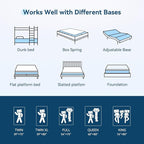 ONENICE 5 Inch King Mattress in a Box, Breathable Gel-Memory Foam Plus Removable Pillowtop Mattress for Pressure Relief, CertiPUR-US Certified Bed in a Box, Fiberglass-Free