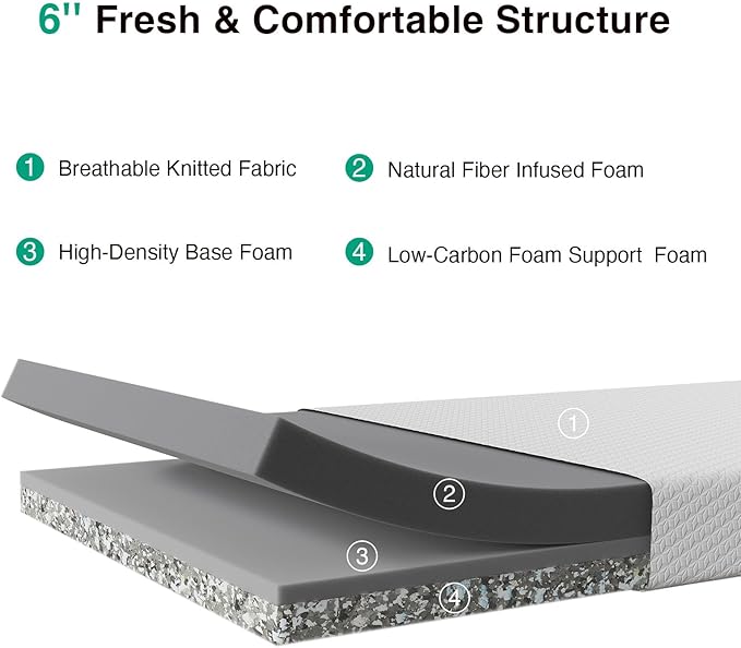 Novilla Full Mattress, 6 Inch Full Memory Foam Mattress for Pressure Relief & Comfort Sleep, Removable Washable Cover,CertiPUR-US Certified，Medium Firm