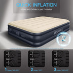 King Size Air Mattress with Built in Pump - Upgraded Blow Up Bed, 2 Mins Quick Self Inflatable/Deflation, 18"/750lbs Max, Strong Support,No Leakage,No Odor,for Home,Guests,Camping,Travel