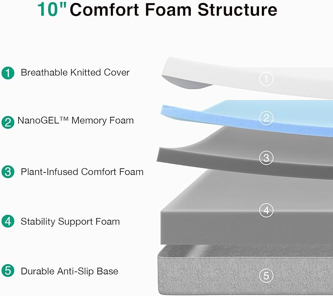 Novilla Twin Mattress, 10 Inch Gel Memory Foam Twin Size Mattress for Cool Night & Pressure Relief, Medium Plush Mattresses, Bliss
