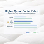 ELEMUSE Full Cooling Bamboo Viscose Mattress Topper for Back Pain, Extra Thick Mattress Pad Cover, Plush Soft Pillowtop with Elastic Deep Pocket, Overfilled Down Alternative Filling