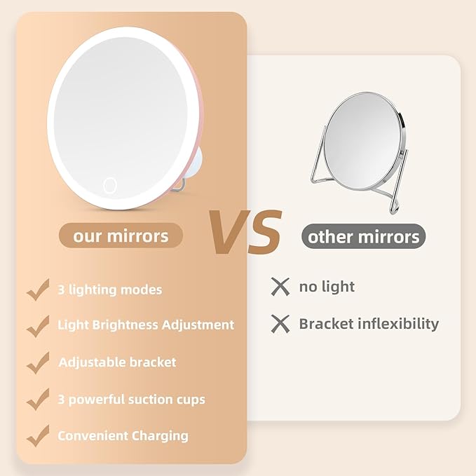 10x Magnifying Mirror with Light Large 6'' Lighted 10x Magnified Mirror with Suction Cups & Table Stand, 3 Color Modes Dimming High Magnification Travel Makeup Mirror with Tweezers & Scissors