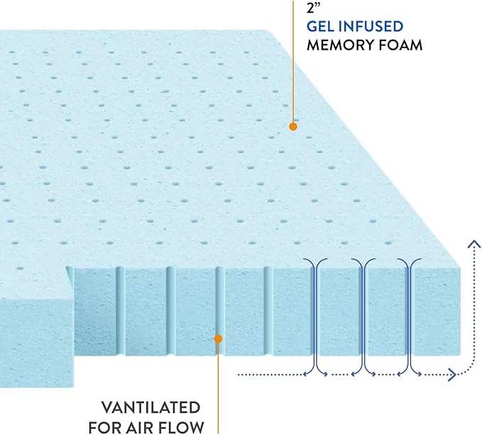 Best Price Mattress 2-inch Ventilated Gel Memory Foam Topper - Full, Dorm Essentials, Blue