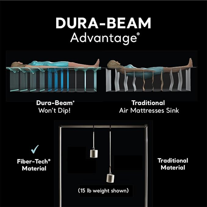 Intex 67765ED Dura-Beam Deluxe Comfort-Plush Mid-Rise Air Mattress : Fiber-Tech – Twin Size – Built-in Electric Pump – 13in Bed Height – 300lb Weight Capacity