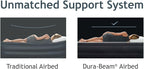 Intex Comfort Plush Mid Rise Dura-Beam Airbed with Built-in Electric Pump, Bed Height 13", Full