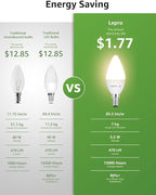 Lepro E12 LED Candelabra Light Bulbs, 5.5 watt, 40 watt Equivalent C37 B11 Ceiling Fan Bulb Chandelier Bulbs, 2700 Kelvin Warm White Type B Small Base Candle Lights, Frosted Plastic Shell, 6-Pack