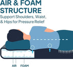LOSTHORIZON Air & Foam Camping Mattress, Self-Inflating Sleeping Pad, 4.5" Thick, with Pump Sack, Cot