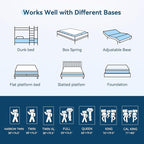 ONENICE 8 Inch Full Mattress in a Box, Breathable Gel-Memory Foam Plus Pillowtop Mattress for Pressure Relief, CertiPUR-US Certified Bed in a Box, Fiberglass-Free