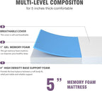 PayLessHere 5 Inch Full Gel Memory Foam Mattress Fiberglass Free/Bed-in-a-Box/CertiPUR-US Certified/Cool Sleep & Comfy Support