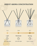 M&SENSE Citrus Zest Scent Diffuser - 7.04oz Reed Diffusers for Home, Scented Diffuser Gifts for Women, Home Fragrance Diffusers with Sticks for Bathroom Bedroom & Shelf Décor