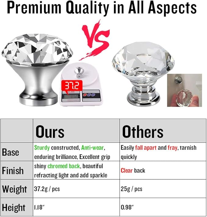 30mm Kitchen Cabinet Knobs Drawer Pull Handle Hardware, Crystal Clear Glass Round Diamond Shape Dresser Closet Bi-fold Door Bathroom Cupboard Desk Nightstand Furniture Decorative Drawer Knobs （12PCS）