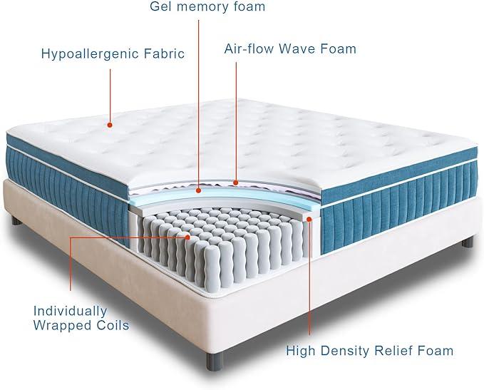 Rimensy Queen Mattress, 14 Inch Hybrid Mattresses in a Box, Individually Wrapped Pocket Coils Innerspring