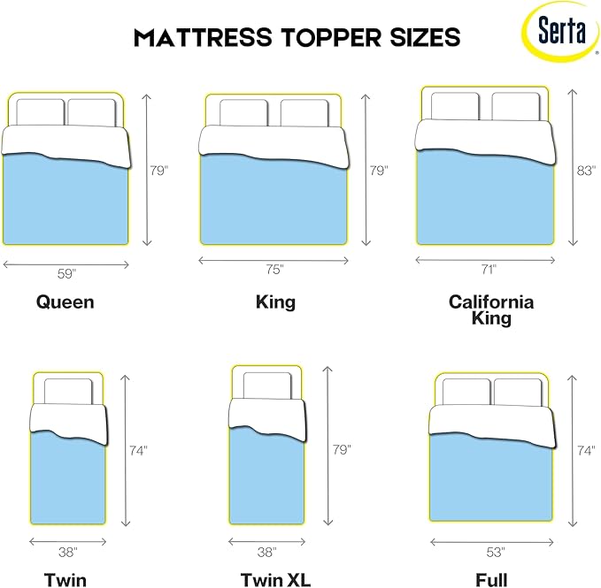 Serta ThermaGel Cooling, Pressure-Relieving Memory Foam Mattress Topper, 3 Inch, Twin Blue