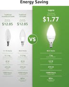Lepro E12 LED Candelabra Light Bulbs, 5000 Kelvin Daylight White 5.5 watt, 40 watt Equivalent B11 C37 Ceiling Fan Bulb Chandelier Bulbs, Type B Small Base Candle Lights, Plastic, Not-dimmable, 6-Pack