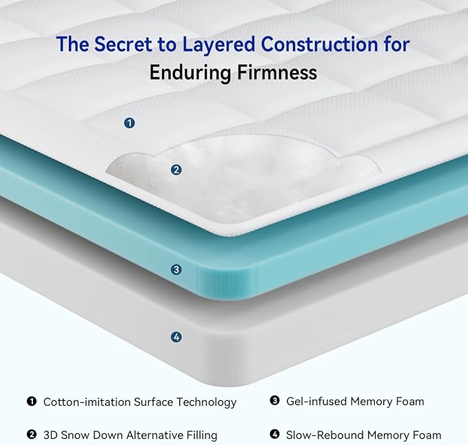 ONENICE 5 Inch Full Size Mattress in a Box, Cooling Gel Memory Foam Mattress, Removable Pillowtop with 3D Snow Down Alternative Filling, CertiPUR-US Certified, Fiberglass-Free, Pressure Relief