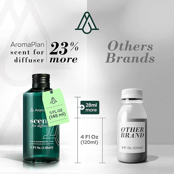 AromaPlan Hotel Scents Dubai 5 Fl Oz (2 Pack), Luxury Aroma & Hotel Fragrance Diffuser Oil- Hotel Diffuser Oil for Aromatherapy- USA Made, Bigger Bottle, Bolder Aroma & Longer Lasting