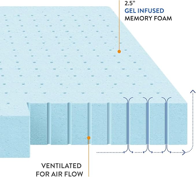 Mellow 2.5 Inch Ventilated Memory Foam Mattress Topper, Cooling Gel Infusion, CertiPUR-US Certified, Dorm Essentials, Full, Blue