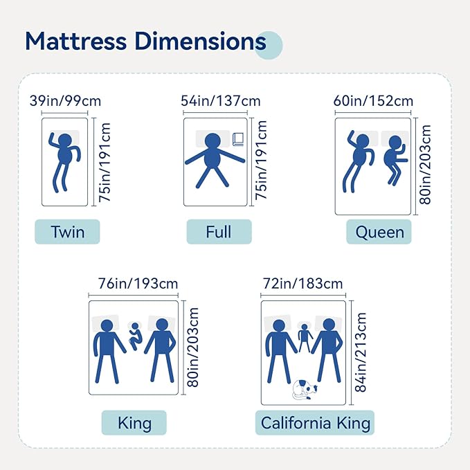 Amazon Basics Memory Foam Mattress, Soft Plush Feel, 10 Inch, King, P22MD-10K, White/Grey
