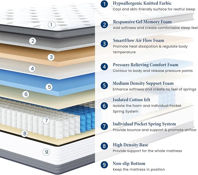 Coolvie Full Mattress 12 Inch Mattresses Full Size in A Box Hybrid Mattress Individual Pocket Springs Mattresses with Memory Foam Layer Provide Motion Isolation & Cool Sleep