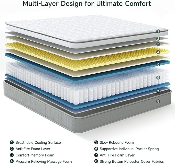 Vesgantti Full Size Mattress, 12 Inch Innerspring Hybrid Full Mattress in a Box, Pressure Relief Pocket Spring Double Bed Mattress with Memory Foam & Knitted Fabric, Medium Firm, CertiPUR-US