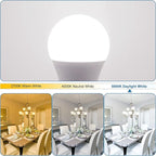 comzler Ceiling Fan Light Bulbs Candelabra LED Bulbs - 60 watt Equivalent, 5000K Daylight White Candelabra E12 Base A15 Small Light Bulbs,600lm,Non-Dimmable, Pack of 6