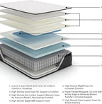 Signature Design by Ashley Limited Edition Pillow Top 13 " Pillow Top Hybrid Mattress with Gel Memory Foam and Edge Support for Cool Sleep and Pressure Relief, California King, Fiberglass Free