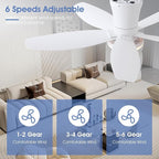 Flush Mount RGB Ceiling Fans with Lights-36 Low Profile Ceiling Fan with Light and Remote/APP Control,DC Reversible,LED Dimmable Ceiling Fans for Bedroom,Indoor/Outdoor Patio Use(White)