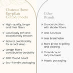 100% Egyptian Cotton Bed Sheets, Certified 800 Thread Count Deep Pocket Queen Sheets For Queen Size Bed Sheet & Pillowcase Sets, Soft & Comfy Naturally Cool Luxury Bedding, Fits upto 17"- Linen