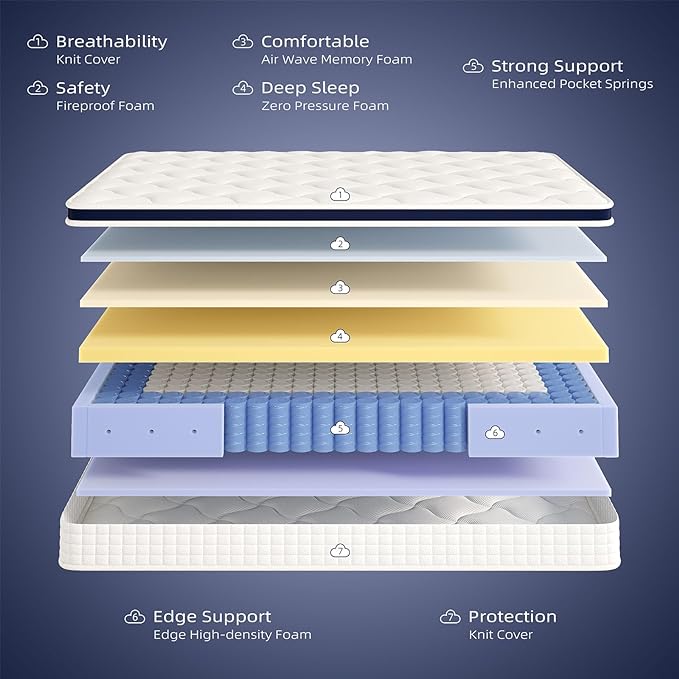 Crystli Queen Size Mattress 12 Inch-Hybrid Mattress Bed in A Box, Medium Firm for All Sleepers, Pressure Pain Relief, Motion Isolation, Fiberglass-Free, Pocket Spring, Strong Edge Support