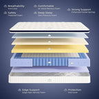 Twin Mattress 10 Inch - Hybrid Mattress Bed in a Box, Medium Firm Support, Pressure & Pain Relief for All Sleepers, CertiPUR-US Certified, Fiberglass-free, Reinforced Edge Support, Motion Isolation