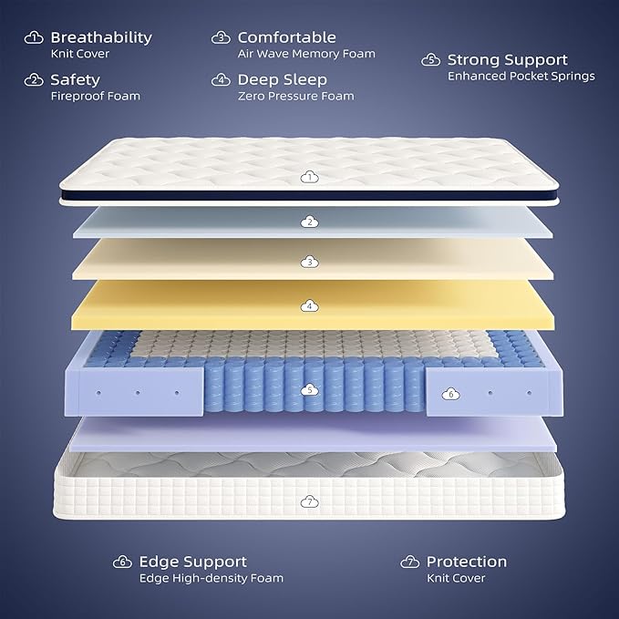 Queen Mattress 10 Inch - Hybrid Mattress Bed in a Box, Medium Firm Support, Pressure & Pain Relief for All Sleepers, CertiPUR-US Certified, Fiberglass-free, Reinforced Edge Support, Motion Isolation