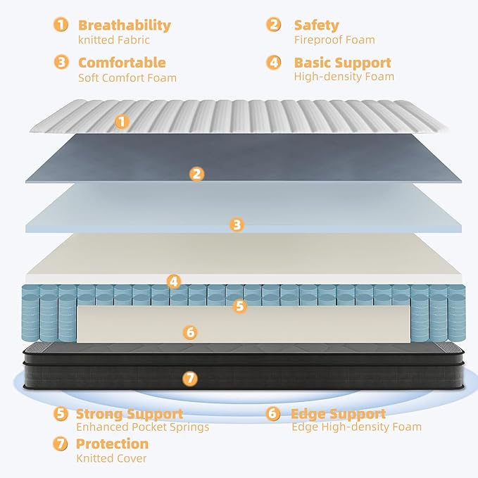 Full Size Mattress, 12 Inch Full Mattress in a Box, Memory Foam Hybrid Mattresses with Individual Pocket Spring for Motion Isolation & Silent Sleep, Pressure Relief, Medium Firm