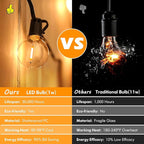 Brightever 100ft Outdoor G40 LED Globe String Lights Dimmable Waterproof Shatterproof Light Strings with 52 Bulbs Connectable Commercial Hanging Lights for Patio House Backyard Balcony