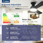 Amico Ceiling Fans with Lights, 42 inch Low Profile Ceiling fan with Light and Remote Control, Flush Mount, Reversible, 3CCT, Dimmable, Noiseless, Black Ceiling Fan for Bedroom, Indoor/Outdoor Use